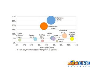 物聯(lián)網(wǎng)浪潮奔涌，芯片產(chǎn)業(yè)迎來(lái)黃金時(shí)代