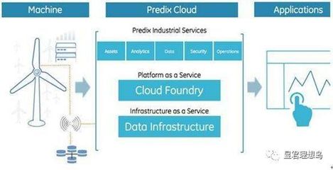美國GE夢斷工業互聯網的警示 中國企業當回歸競爭力本質