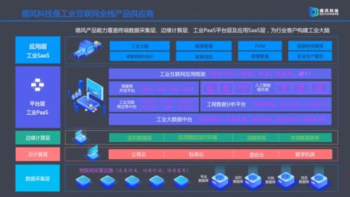 德風科技獲8000萬元A輪融資，工業互聯網數據服務商展現持續盈利能力