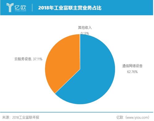 富士康的工業(yè)互聯(lián)網(wǎng)轉(zhuǎn)型之路 數(shù)據(jù)服務(wù)的賦能與重塑